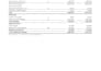do financial analysis and reporting